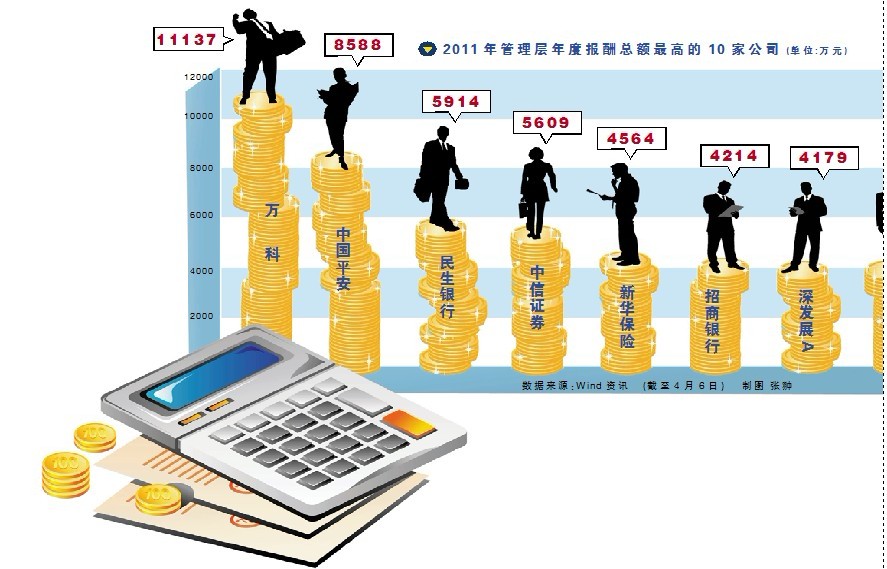 電話尋訪中怎樣與前臺接待進(jìn)行交流？